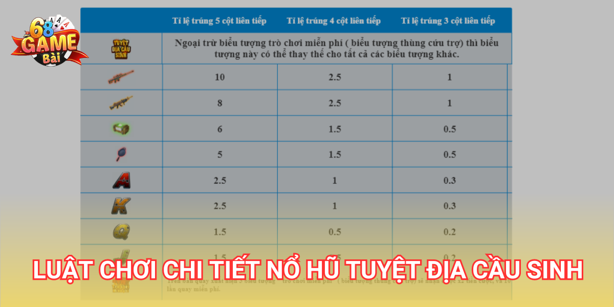 Tỷ lệ đổi thưởng nổ hũ Tuyệt Địa Cầu Sinh 68 Game Bài