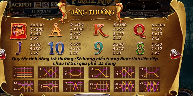Quy tắc thưởng Bonus là khi bạn đặt ít nhất 3 biểu tượng Bonus